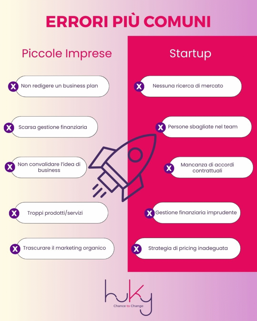 Lanciare un business: i 5 errori fatali per piccole Imprese e startup